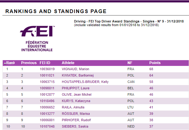 Kelly Houtappels-Bruder, Canada